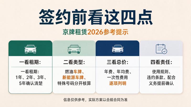 2026年京牌租赁市场趋势