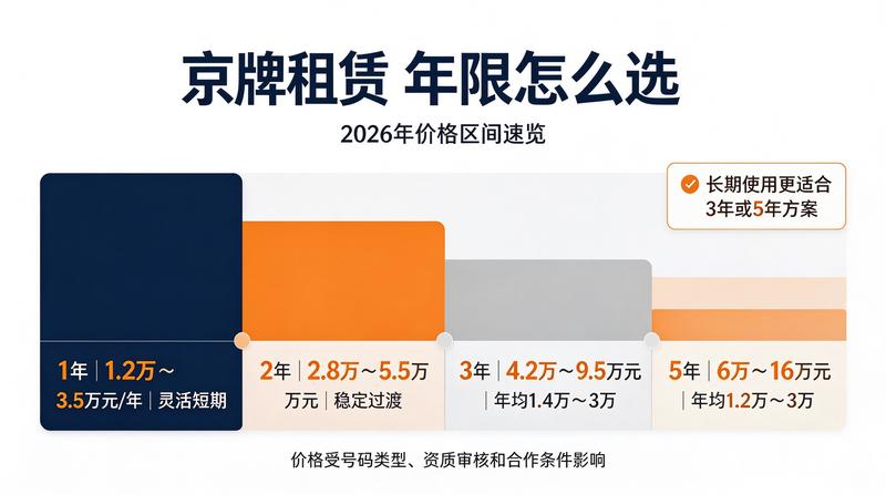 2026年车牌政策新动向