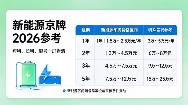 车牌指标影响因素分析
